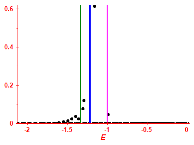 Strength function